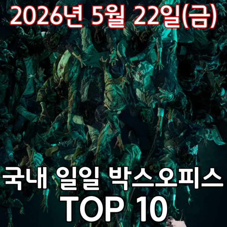  [5월 22일] 국내 박스오피스 - '군체' 정상 질주