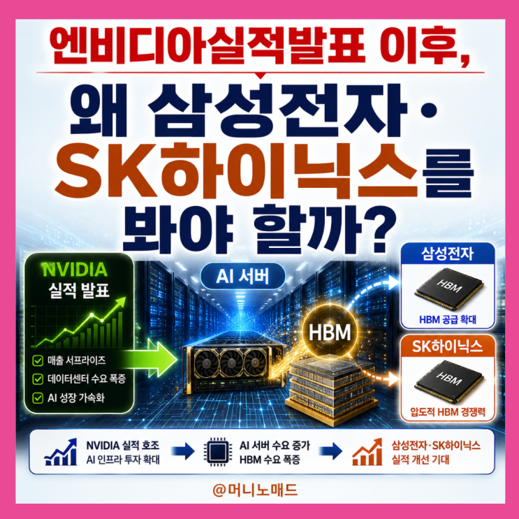 엔비디아실적발표 이후, 왜 삼성전자·SK하이닉스를 봐야 할까?