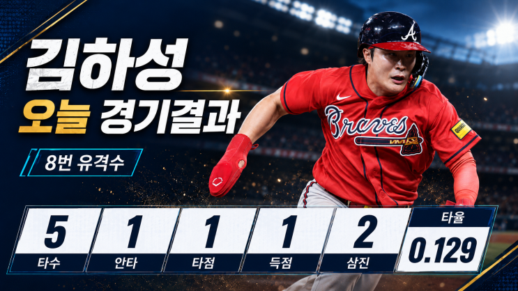 "이게 진짜 <b>김하성</b> 맞아?" 4경기 침묵 끝에 7회 그 <b>번트</b> 댄 진짜... 