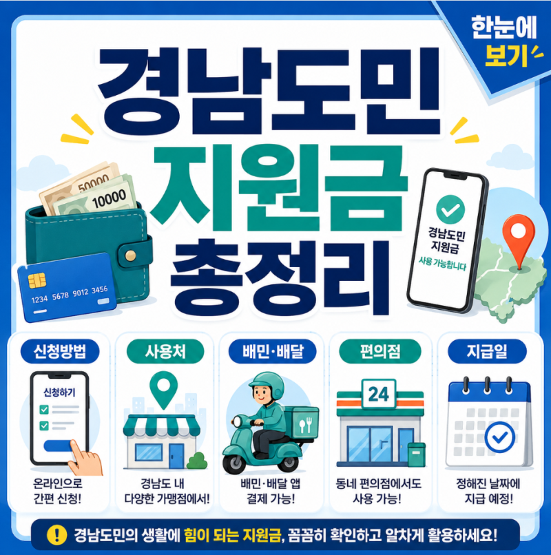 경남도민 지원금 지급일 사용기한 배민 편의점 사용처 정리