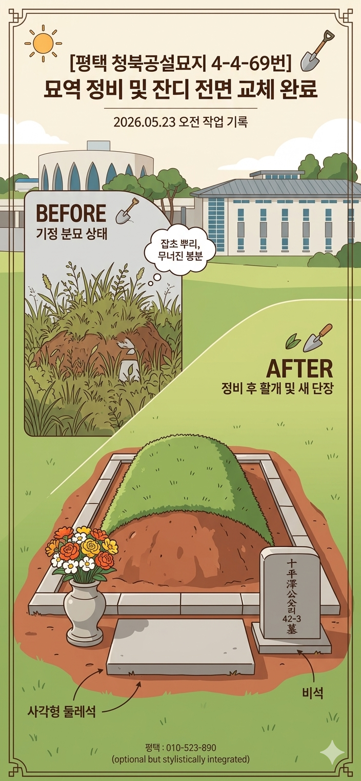 [평택 청북공설묘지 묘지관리] 묻혀있던 사각 둘레석 복원부터 잔디 전면 교체까지 내려앉은....