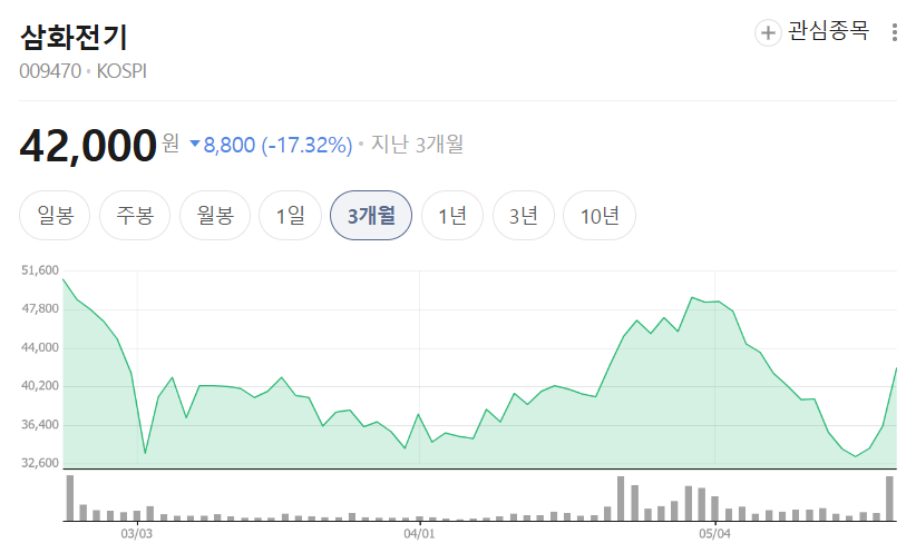 반도체 다음은 MLCC라고?: 주목 받는 이유와 주요 종목 정리