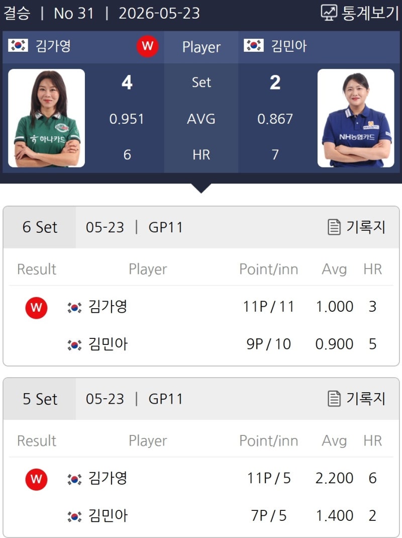 우리금융캐피탈 LPBA 챔피언십 2026 결승전 : 김가영 우승, 김민아 준우승