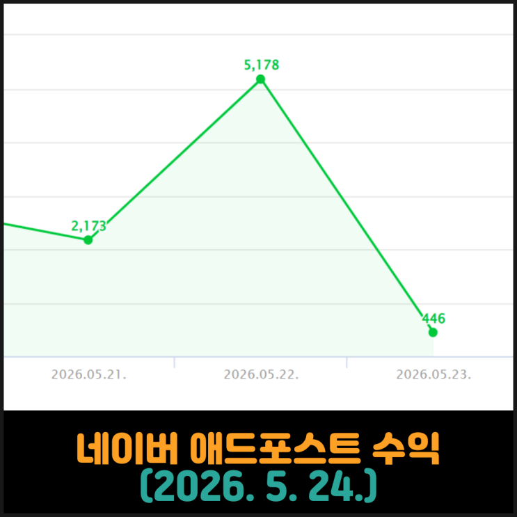  네이버 애드포스트 수익 (2026. 5. 24.)