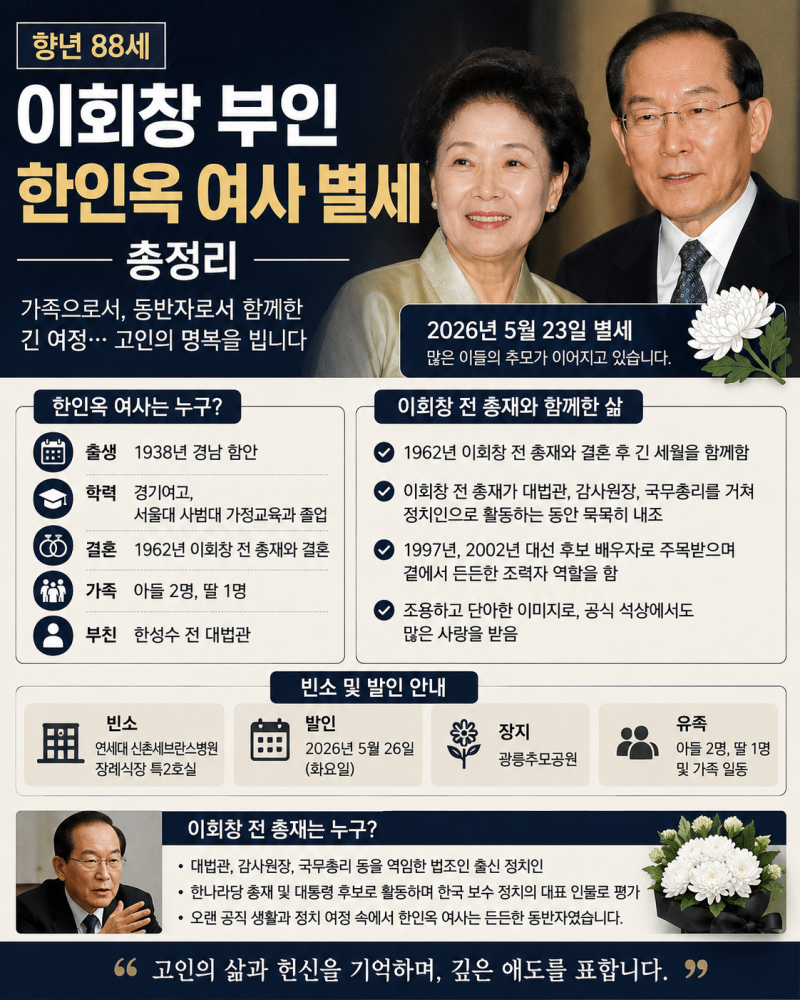 이회창 부인 한인옥 여사 별세 총정리｜향년 88세, 빈소·발인·생애 정리