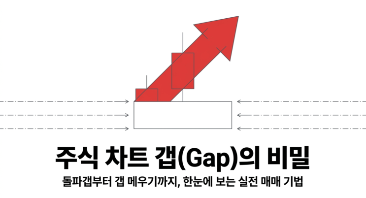 주식 차트 갭 상승과 갭 하락의 비밀: 돌파갭 소멸갭 뜻과 갭 메우기 실전 매매 기법