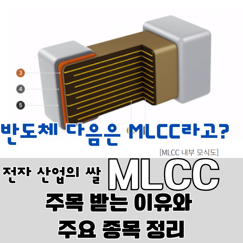 반도체 다음은 MLCC라고 불리는 이유, AI 서버와 전기차가 만든 테마주 흐름