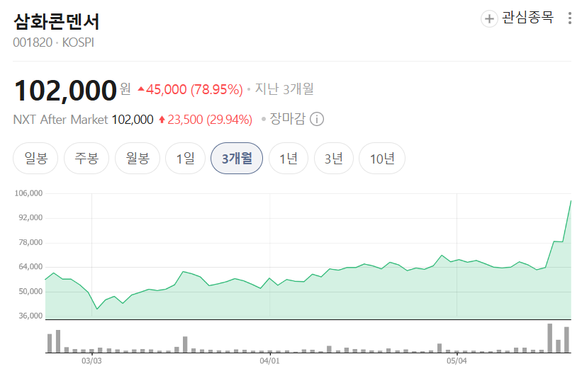 반도체 다음은 MLCC라고?: 주목 받는 이유와 주요 종목 정리