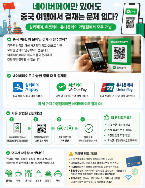 네이버페이만 있어도 중국 여행에서 결재는 문제없다? 알리페이, 위챗페이, 유니온페이 가맹....