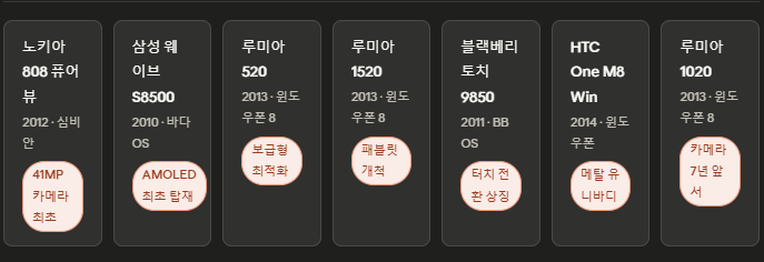 잊힌 스마트폰 7종 — iOS ·안드로이드 이전 혁신의 역사