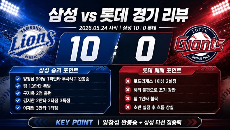 5/24 롯데vs삼성 리뷰 로드리게스 1이닝 강판, 롯데는 왜 삼성전 흐름을 잃었나
