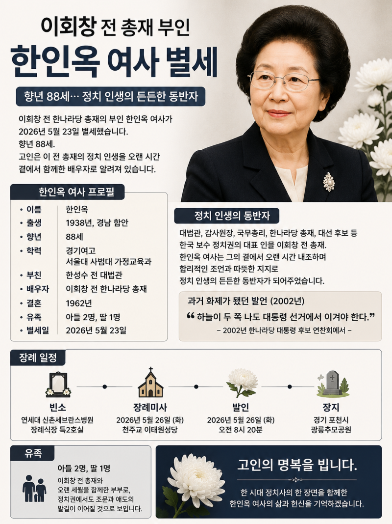 이회창 전 총재 부인 한인옥 여사 별세 정리