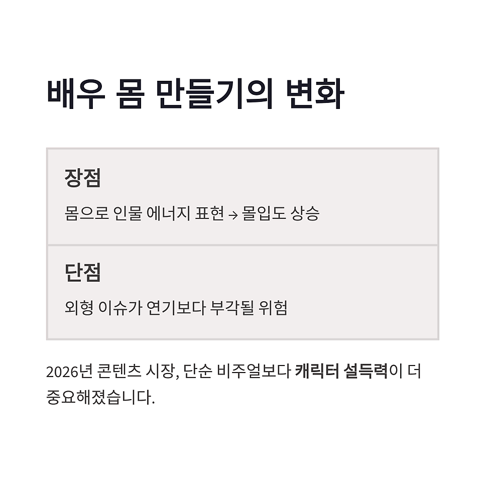 허남준 초콜릿 복근 비결, 차세계 덤벨 펌핑 비하인드