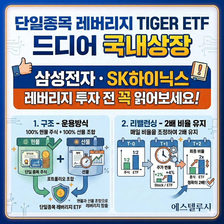  단일종목 레버리지 TIGER ETF 드디어 국내상장 - 삼성전자 SK하이닉스 레버리지 투자 전 꼭 읽어보세요