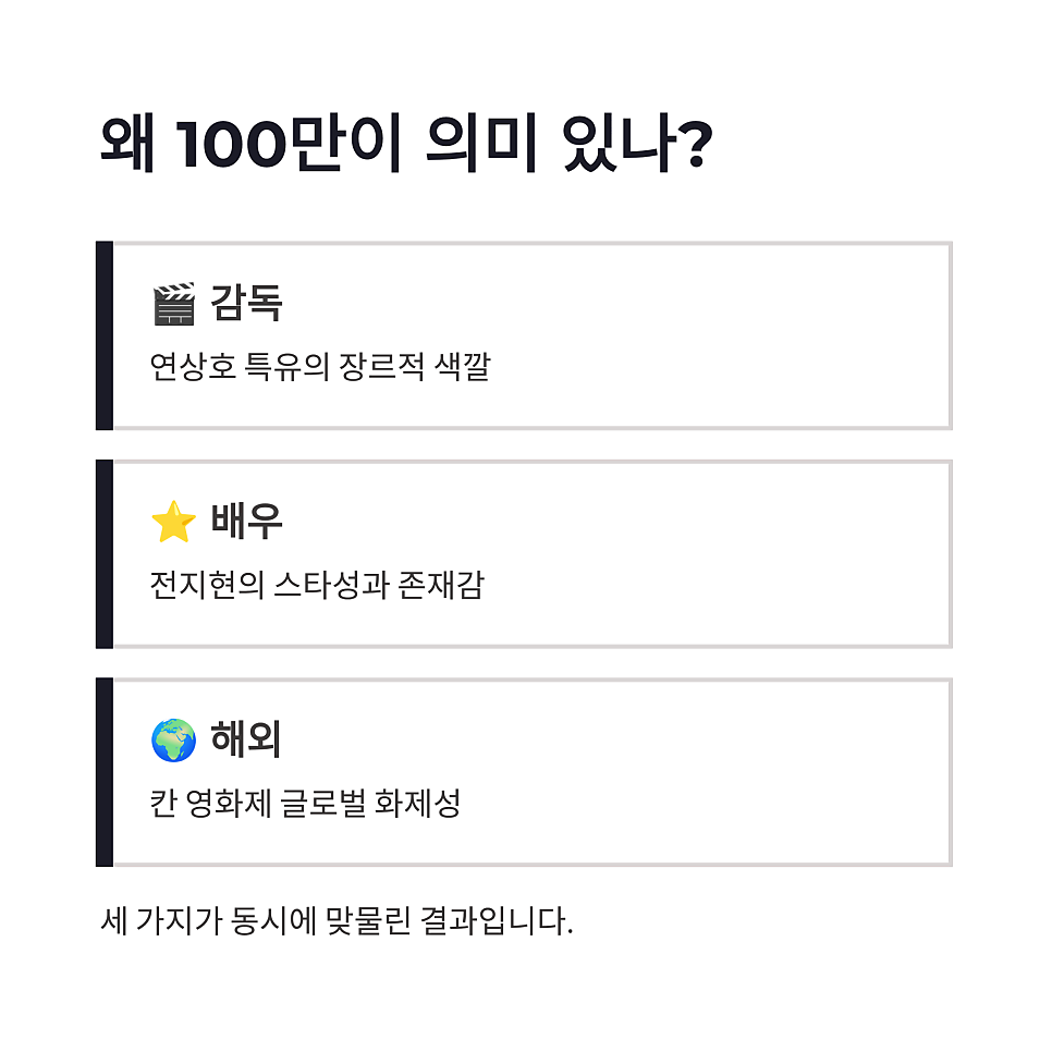 군체 100만 돌파 임박, 전지현 칸 영화제 화제성과 관객 반응 정리