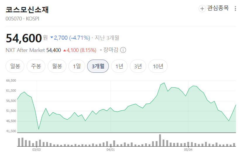 반도체 다음은 MLCC라고?: 주목 받는 이유와 주요 종목 정리