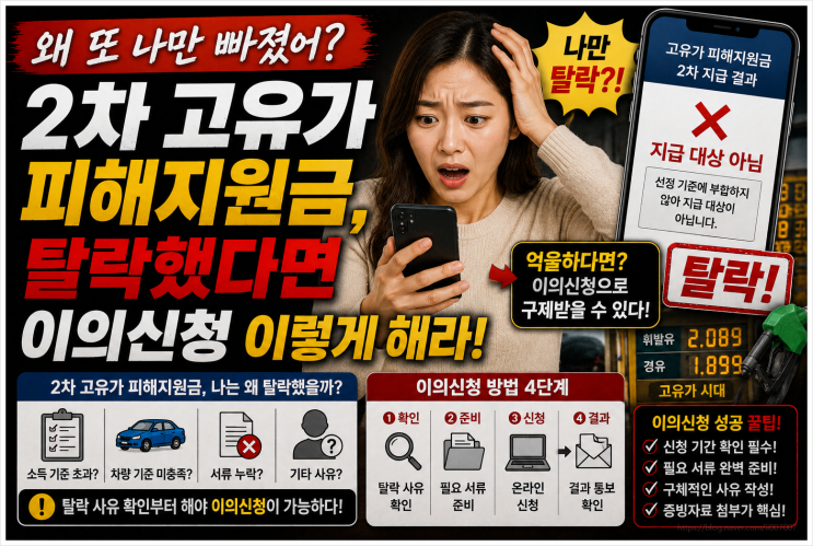  왜 또 나만 빠졌어? 2차 고유가 피해지원금, 탈락했다면 이의신청 이렇게 해라!
