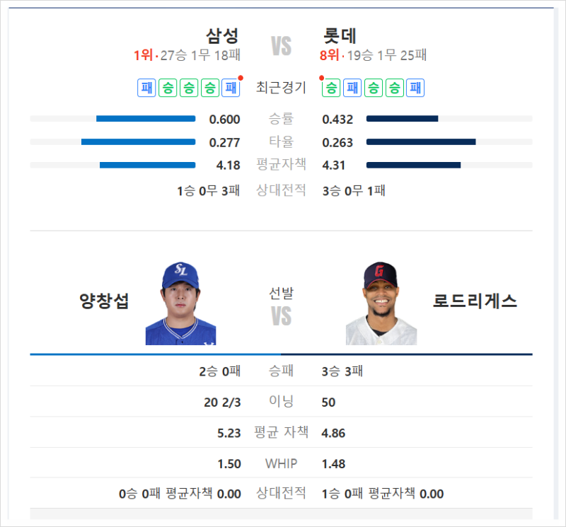 2026년 5월 24일 삼성 라이온즈 롯데 자이언츠 전력 분석! 루키 김동현 선발 여부와 전민재 실....