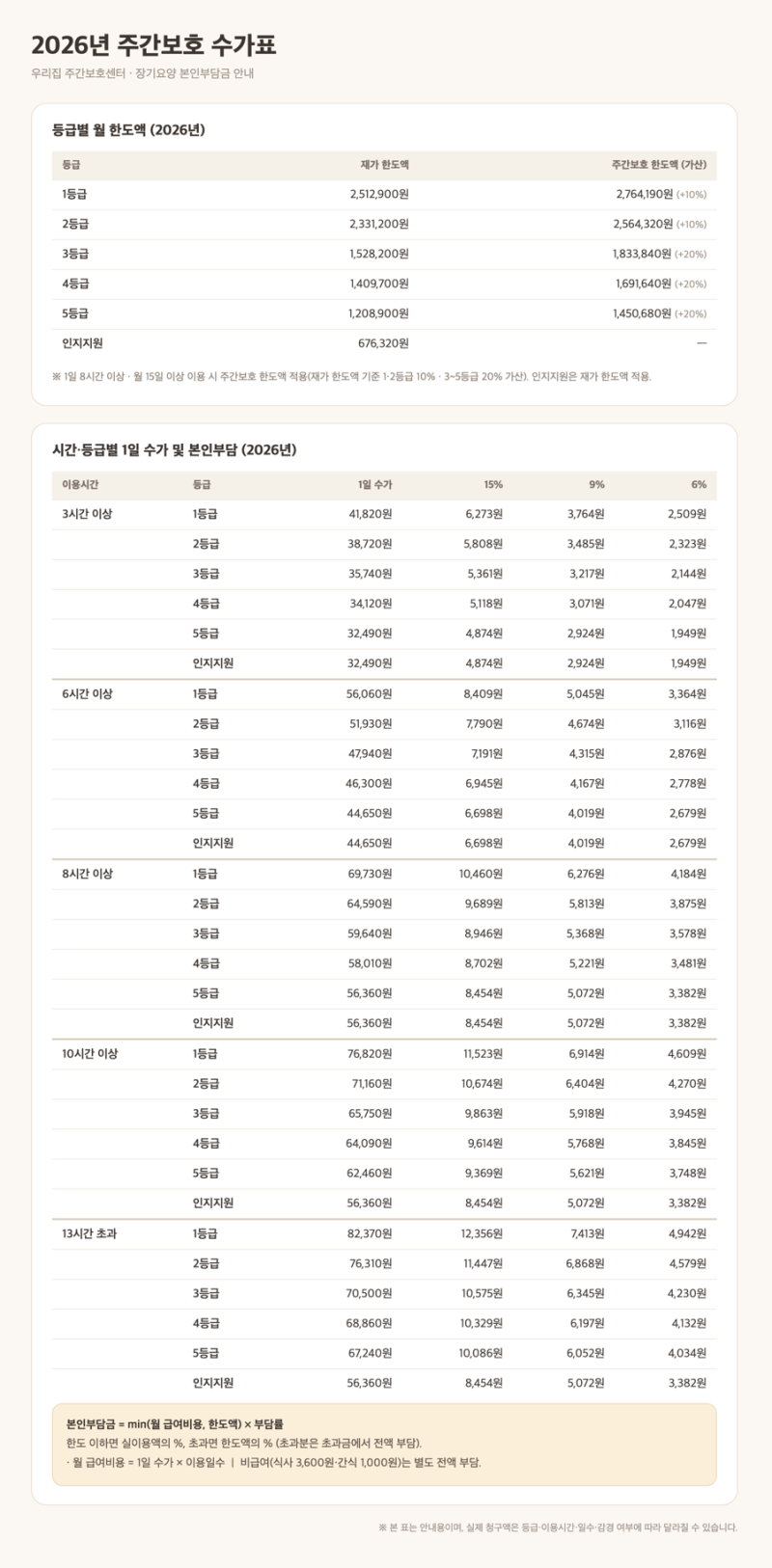 [우리집 이용 안내] 2026년 장기요양 수가표