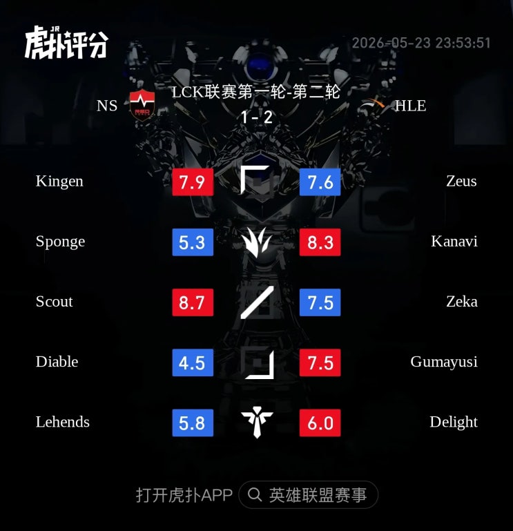  2026.05.23 LCK HLE vs NS 후푸 평점 및 현지 반응 정리