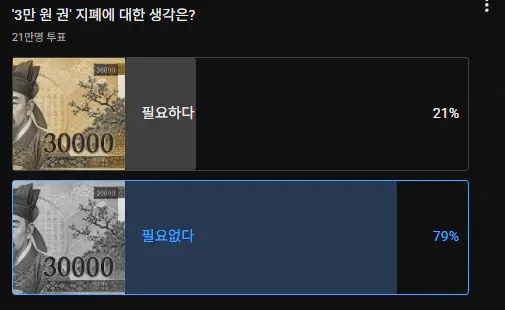  21만명이 투표한 3만원권 지폐 반응.jpg