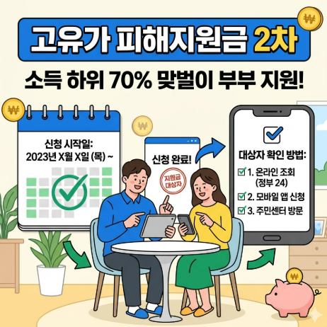  고유가 피해지원금 2차, 소득 하위 70% 맞벌이 신청일, 대상자 확인방법