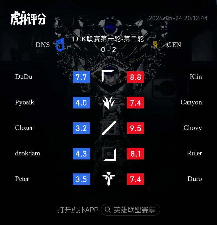  2026.05.24 LCK GEN vs DNS 후푸 평점 및 현지 반응 정리