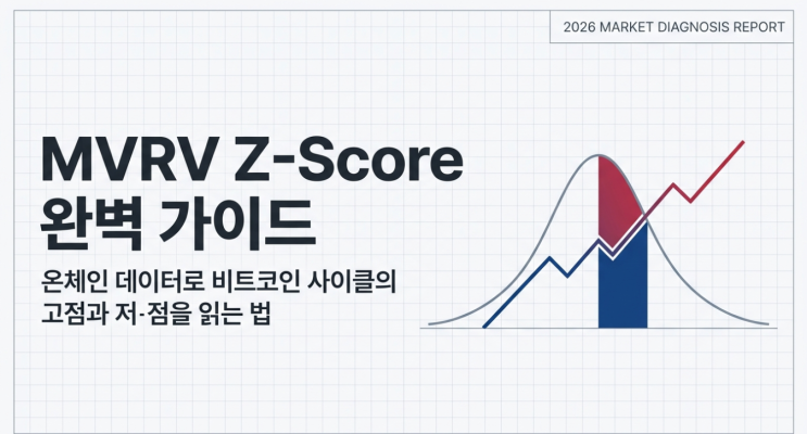  MVRV Z-Score 완벽 가이드, 온체인 데이터로 비트코인 사이클 고점과 저점을 읽는 법