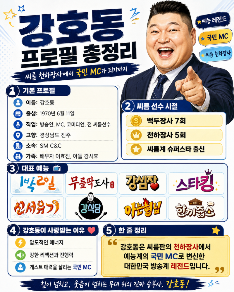 국민MC 강호동 프로필 총정리｜씨름 천하장사에서 국민 MC가 되기까지