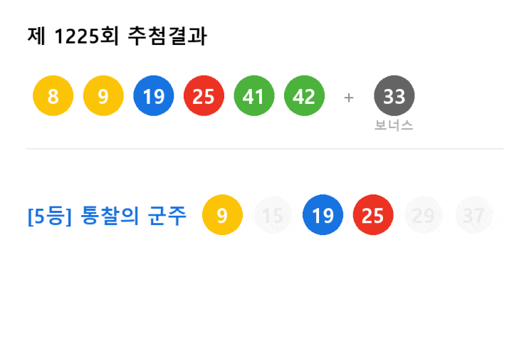  로또 1225회 주간 복기노트: 이변의 파동과 4대 가문을 위한 냉철한 성적표