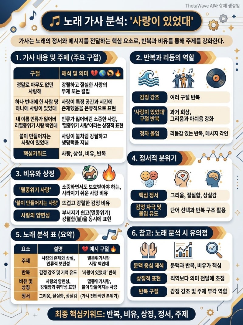 멸종위기사랑 - 이찬혁