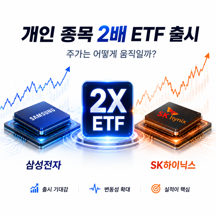 [시황뉴스] 삼성전자&하이닉스 두배 ETF 출시에 따른 주가 변동
