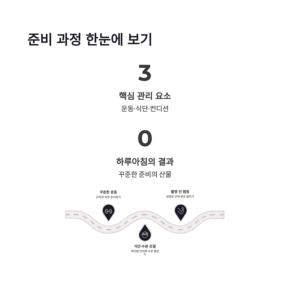 허남준 초콜릿 복근 비결, 차세계 덤벨 펌핑 비하인드