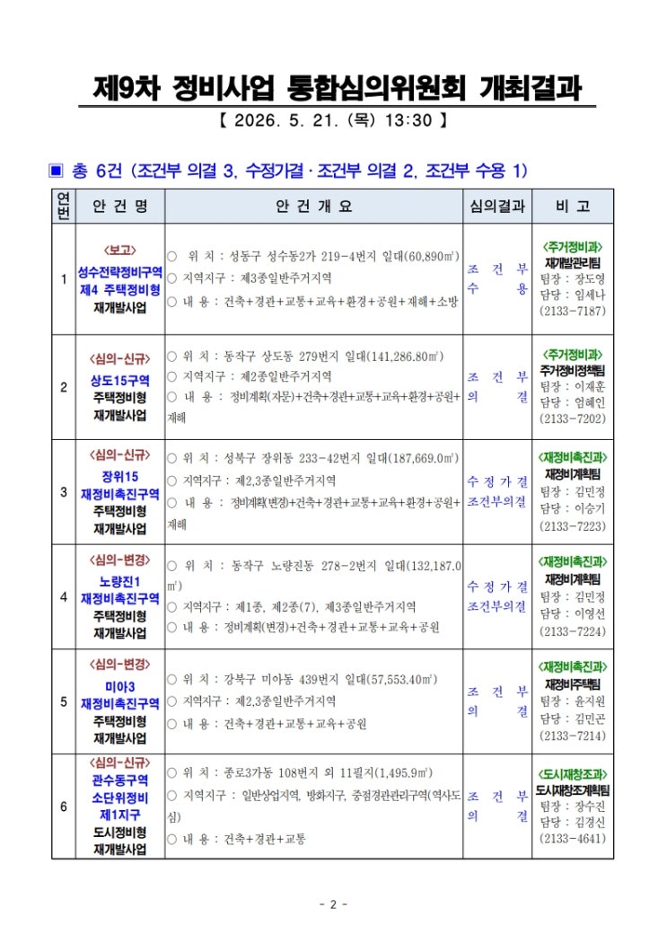 지금 어떤 재개발을 사야 하는가 ?
