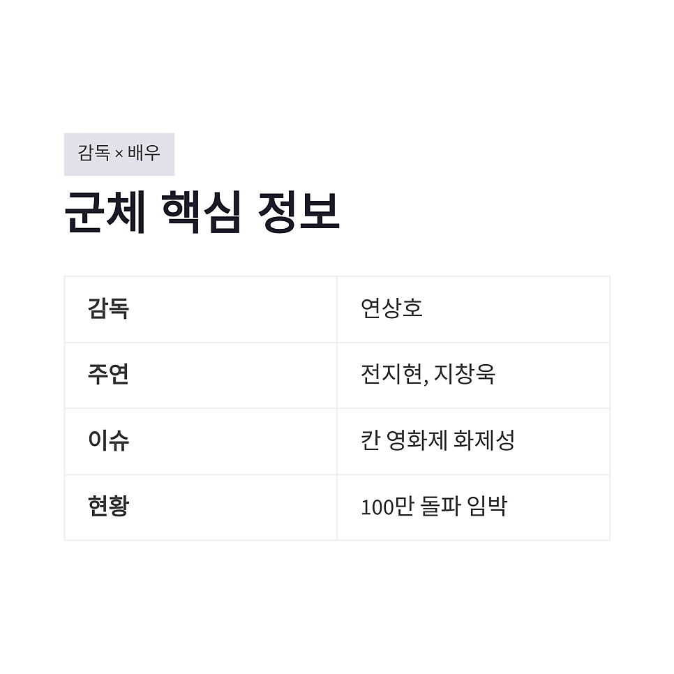 군체 100만 돌파 임박, 전지현 칸 영화제 화제성과 관객 반응 정리