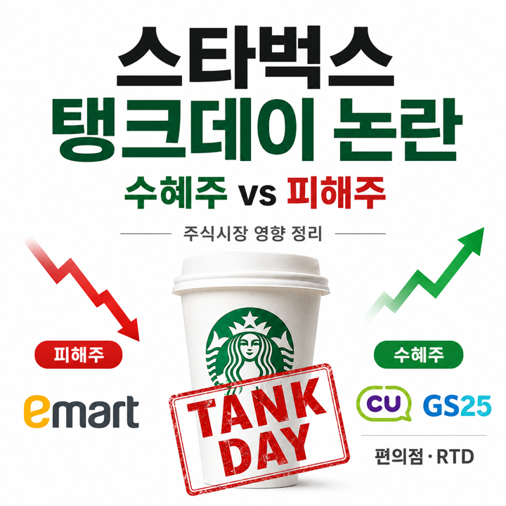  [시황뉴스] 스타벅스 탱크데이 논란 수혜주 & 피해주