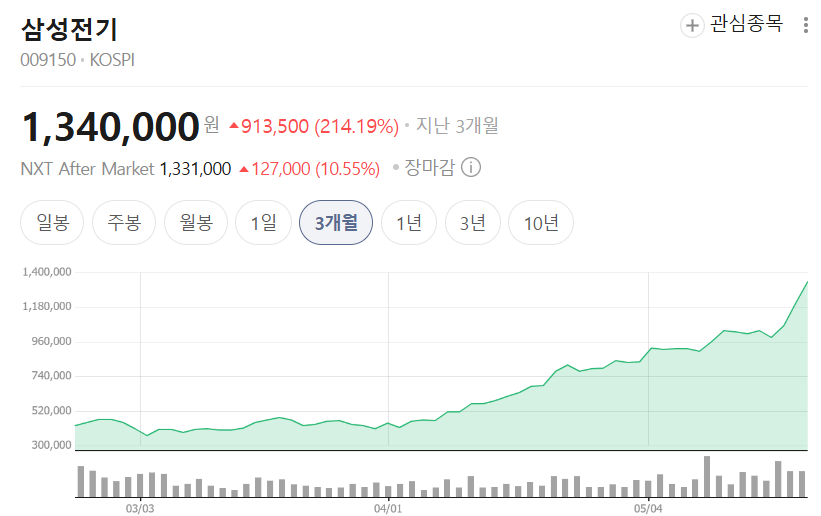 반도체 다음은 MLCC라고?: 주목 받는 이유와 주요 종목 정리