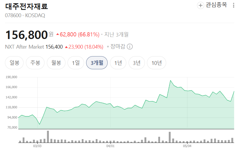 반도체 다음은 MLCC라고?: 주목 받는 이유와 주요 종목 정리