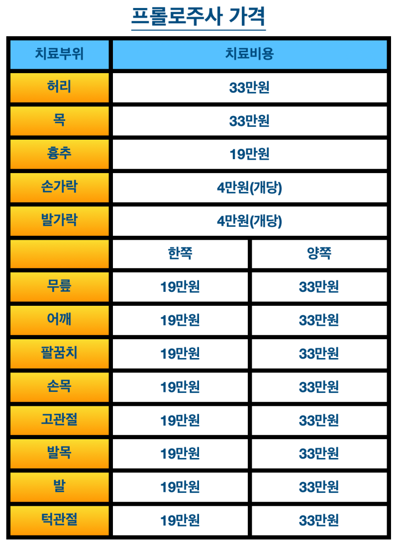프롤로주사 가격, 우리 병원은 이렇습니다.