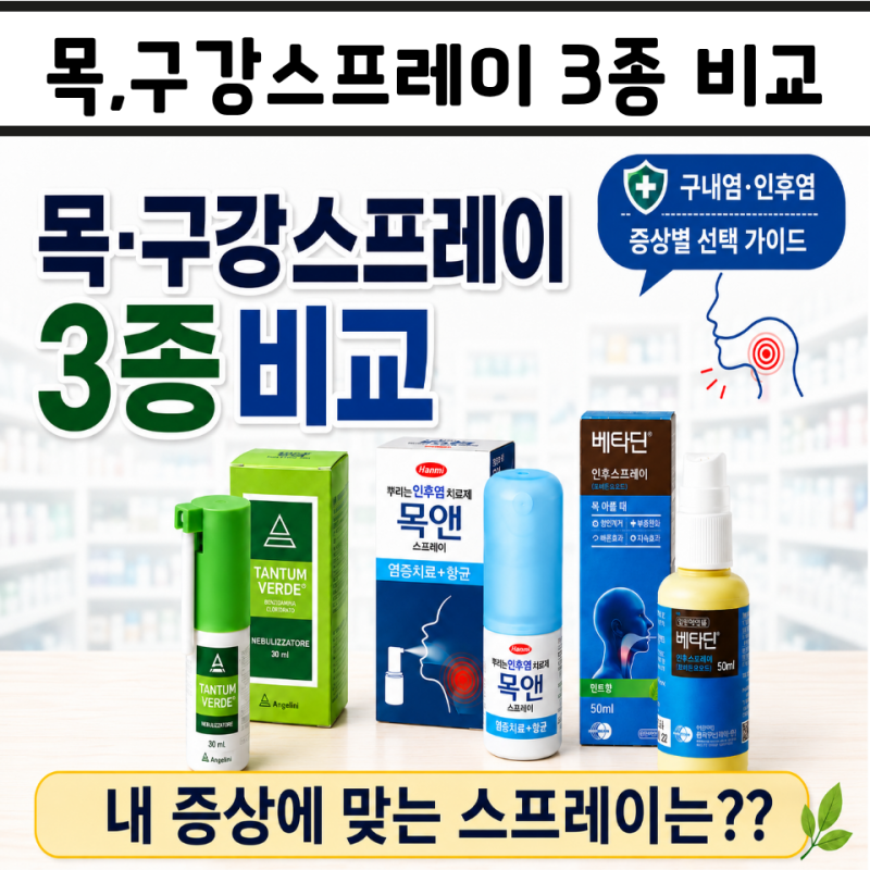 [해뜨는약국]구내염·인후염 스프레이 비교-통증엔 탄툼, 염증엔 목앤, 소독엔 베타딘
