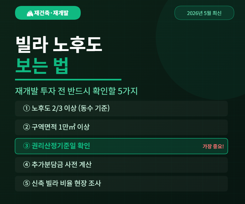 빌라 노후도 보는 법 2026 — 재개발 투자 전 반드시 확인할 5가지