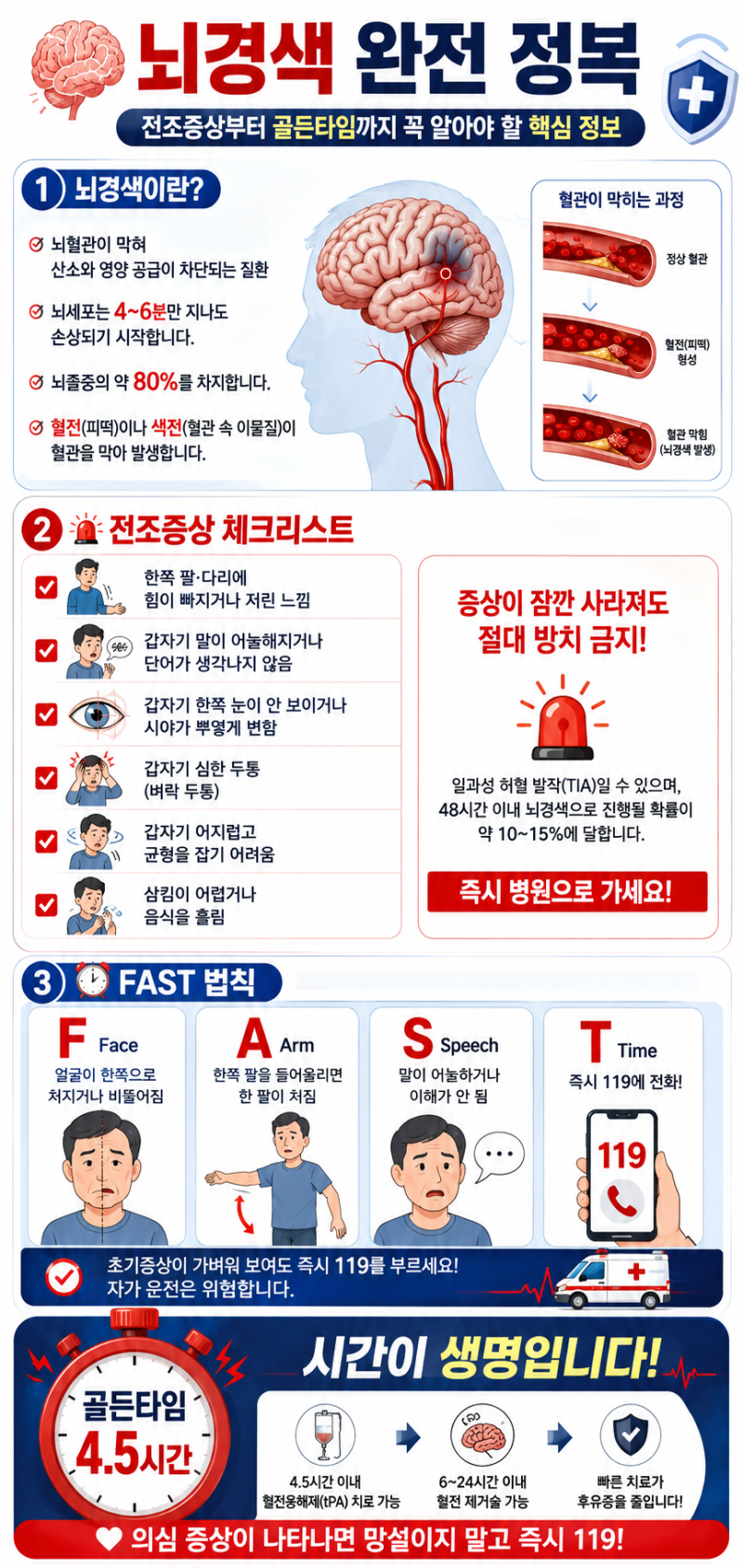 뇌경색 완전 정복 — 전조증상부터 치료·후유증·완치까지 한 번에 정리