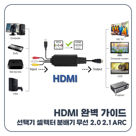 HDMI 선택기 셀렉터 분배기 차이점 무선 HDMI 2.0 2.1 ARC