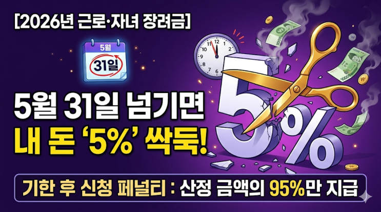  [2026년 5월 근로·자녀 장려금] 기한 넘기면 5% 차감? 식은땀 흘리며 부랴부랴 신청한 후기