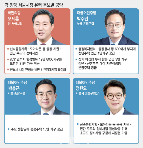 오세훈 서울시장 후보, 지지율 초박빙 판세 속 '정원오 부동산 실정론' 폭발시키며 막판 표심 정조준