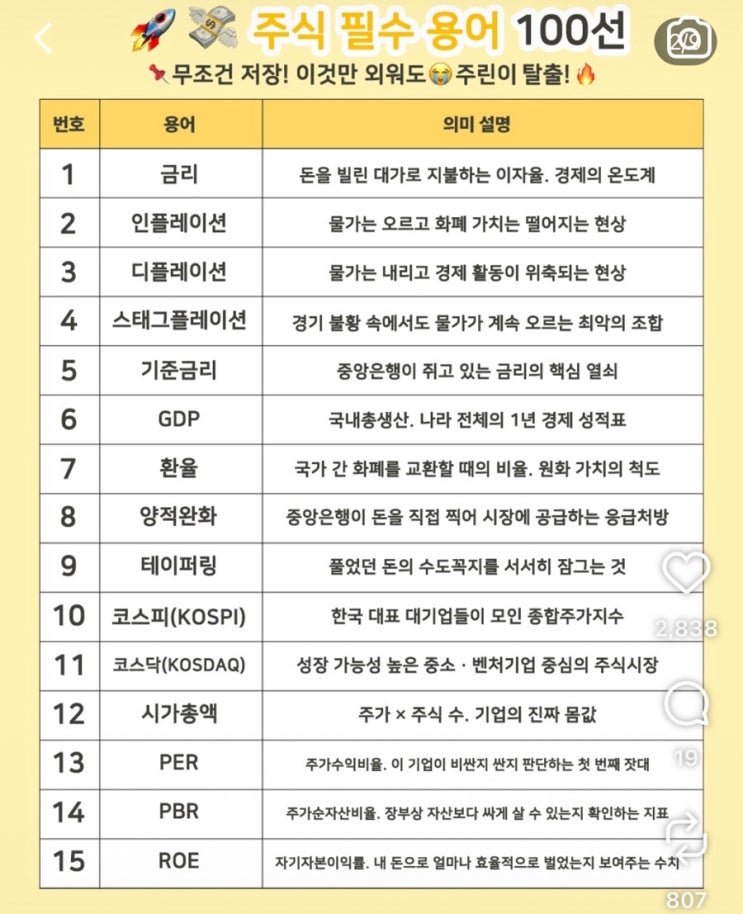  주식 필수 용어 정리 100선