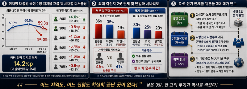 D-9 선거 중간 점검 — 박근혜가 나왔고, 집토끼가 흔들리고 있다