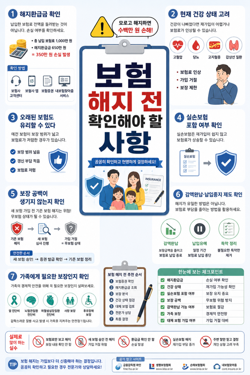 보험 해지 전 꼭 확인해야 할 사항 7가지, 모르고 해지하면 손해