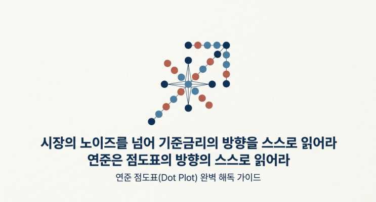  연준 점도표(Dot Plot) 보는 법과 중립금리 뜻 완벽 해부: 향후 금리 인하 시기 예측하기