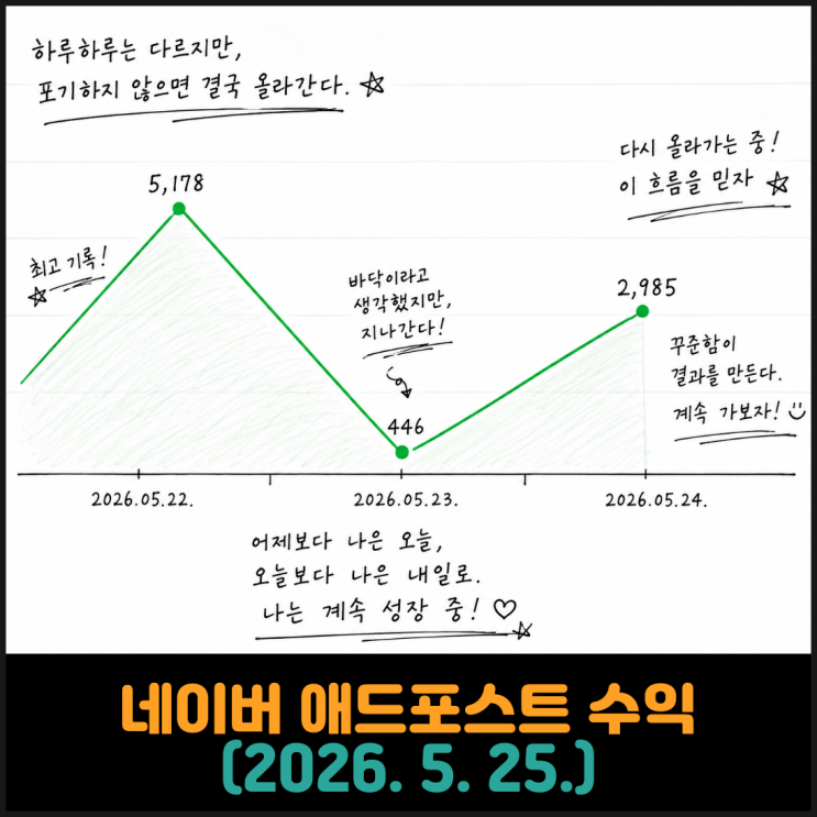  네이버 애드포스트 수익 (2026. 5. 25.)